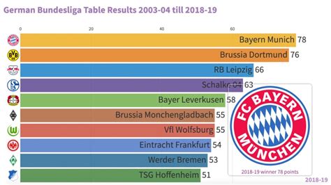 germany bundesliga results and table.